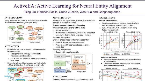 ActiveEA: Active Learning for Neural Entity Alignment