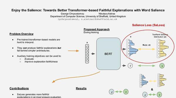 Enjoy the Salience: Towards Better Transformer-based Faithful Explanations with Word Salience