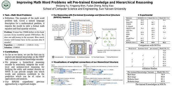 Improving Math Word Problems with Pre-trained Knowledge and Hierarchical Reasoning