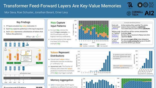 Transformer Feed-Forward Layers Are Key-Value Memories