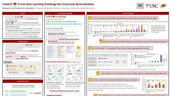 CrossFit: A Few-shot Learning Challenge for Cross-task Generalization in NLP