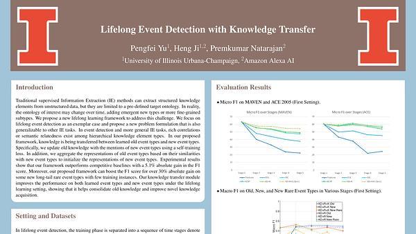 Lifelong Event Detection with Knowledge Transfer