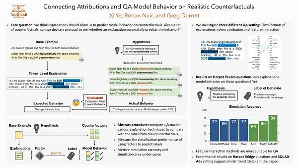Connecting Attributions and QA Model Behavior on Realistic Counterfactuals