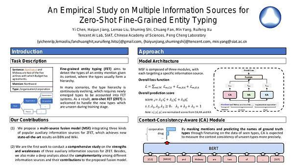 An Empirical Study on Multiple Information Sources for Zero-Shot Fine-Grained Entity Typing
