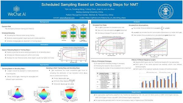Scheduled Sampling Based on Decoding Steps for Neural Machine Translation