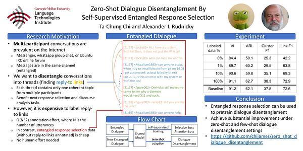 Zero-Shot Dialogue Disentanglement by Self-Supervised Entangled Response Selection