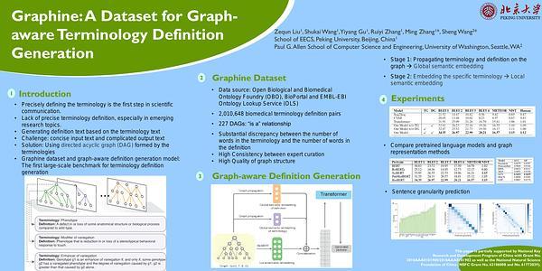 Graphine: A Dataset for Graph-aware Terminology Definition Generation