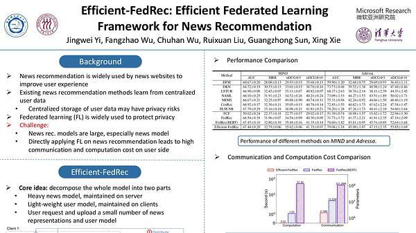 Efficient-FedRec: Efficient Federated Learning Framework for Privacy-Preserving News Recommendation