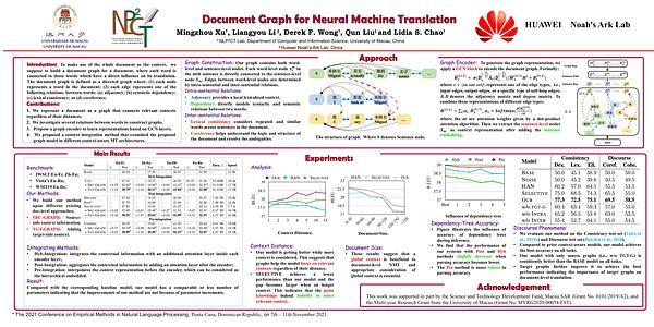 Document Graph for Neural Machine Translation