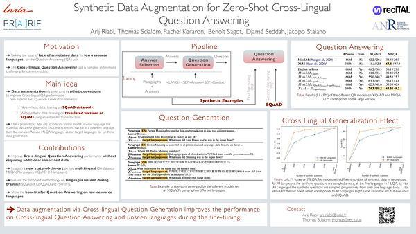 Synthetic Data Augmentation for Zero-Shot Cross-Lingual Question Answering