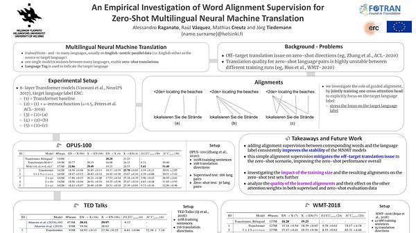 An Empirical Investigation of Word Alignment Supervision for Zero-Shot Multilingual Neural Machine Translation