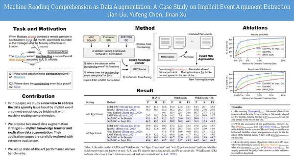 Machine Reading Comprehension as Data Augmentation: A Case Study on Implicit Event Argument Extraction