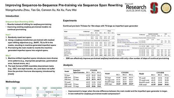 Improving Sequence-to-Sequence Pre-training via Sequence Span Rewriting