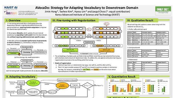 AVocaDo: Strategy for Adapting Vocabulary to Downstream Domain