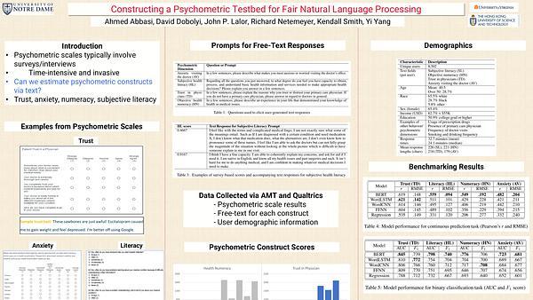 Constructing a Psychometric Testbed for Fair Natural Language Processing