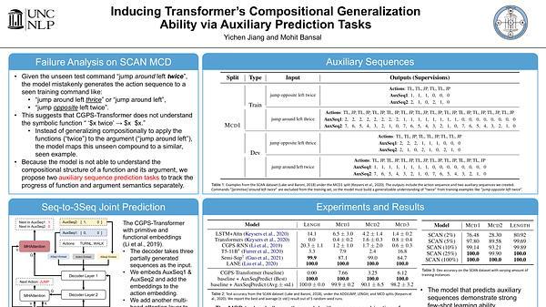 Inducing Transformer’s Compositional Generalization Ability via Auxiliary Sequence Prediction Tasks