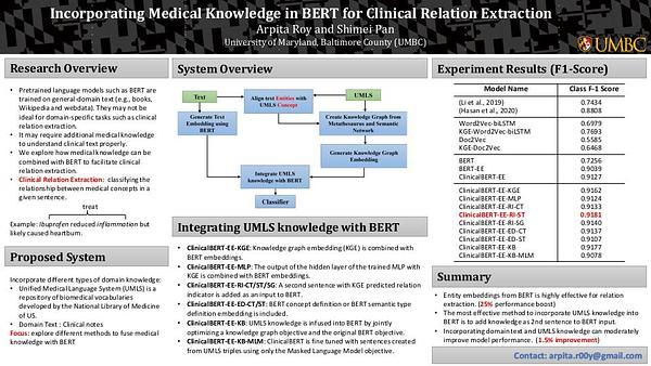 Incorporating medical knowledge in BERT for clinical relation extraction
