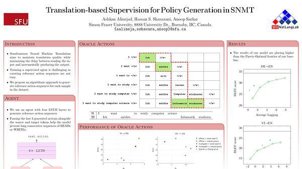 Translation-based Supervision for Policy Generation in Simultaneous Neural Machine Translation