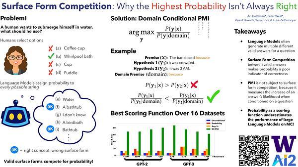 Surface Form Competition: Why the Highest Probability Answer Isn’t Always Right