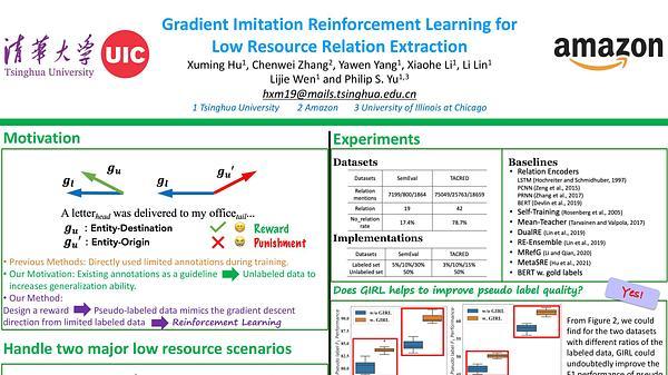 Gradient Imitation Reinforcement Learning for Low Resource Relation Extraction