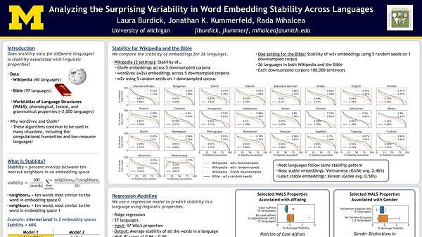 Analyzing the Surprising Variability in Word Embedding Stability Across Languages