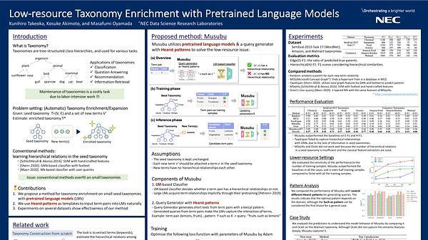 Low-resource Taxonomy Enrichment with Pretrained Language Models