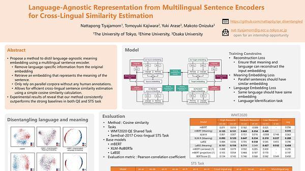 Language-agnostic Representation from Multilingual Sentence Encoders for Cross-lingual Similarity Estimation