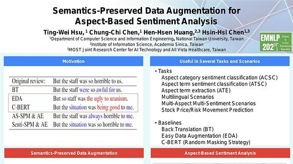 Semantics-Preserved Data Augmentation for Aspect-Based Sentiment Analysis