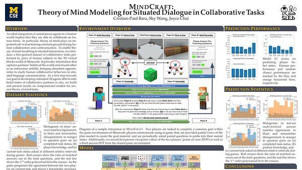 MindCraft: Theory of Mind Modeling for Situated Dialogue in Collaborative Tasks