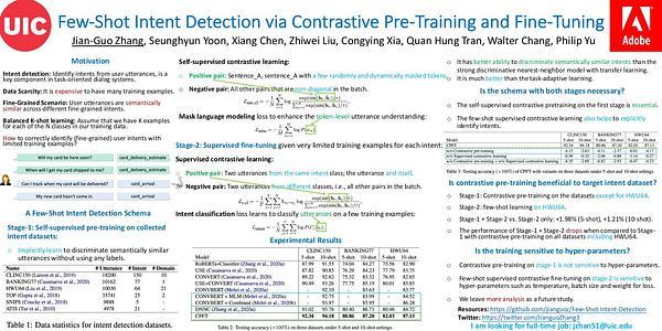 Few-Shot Intent Detection via Contrastive Pre-Training and Fine-Tuning