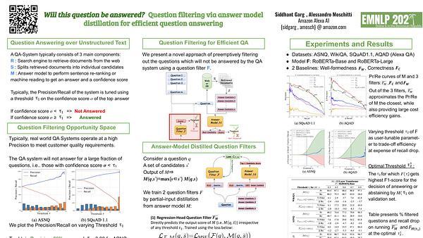 Will this Question be Answered? Question Filtering via Answer Model Distillation for Efficient Question Answering