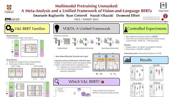 Multimodal Pretraining Unmasked: A Meta-Analysis and a Unified Framework of Vision-and-Language BERTs