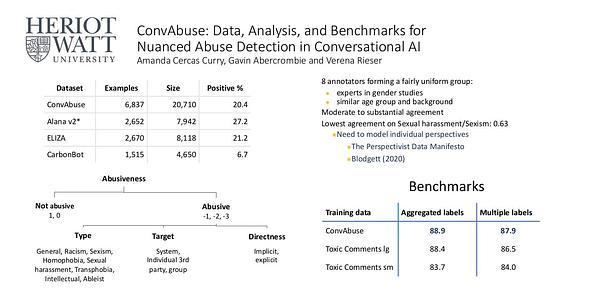 ConvAbuse: Data, Analysis, and Benchmarks for Nuanced Detection in Conversational AI