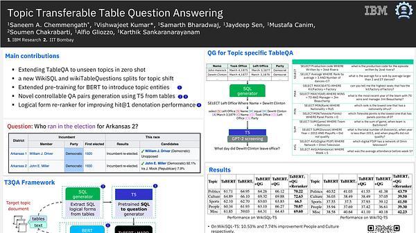 Topic Transferable Table Question Answering