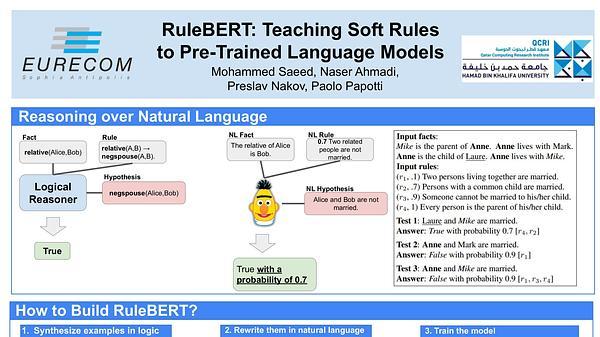 RuleBERT: Teaching Soft Rules to Pre-Trained Language Models