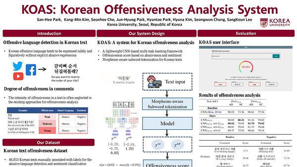 KOAS: Korean Text Offensiveness Analysis System