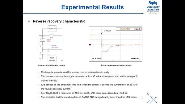 Reverse Recovery and Rectification Characteristic of β-Ga2O3 Schottky Barrier Diode