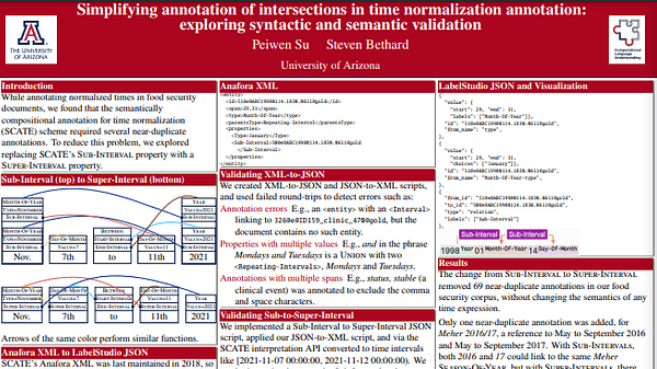Simplifying annotation of intersections in time normalization annotation: exploring syntactic and semantic validation
