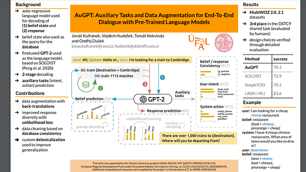 {AuGPT}: Auxiliary Tasks and Data Augmentation for End-To-End Dialogue with Pre-Trained Language Models