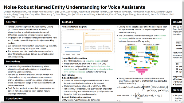 Noise Robust Named Entity Understanding for Voice Assistants
