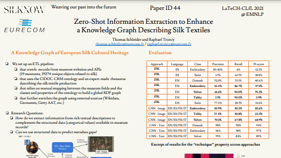 Zero-Shot Information Extraction to Enhance a Knowledge Graph Describing Silk Textiles