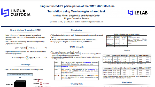 Lingua Custodia's participation at the WMT 2021 Machine Translation using Terminologies shared task