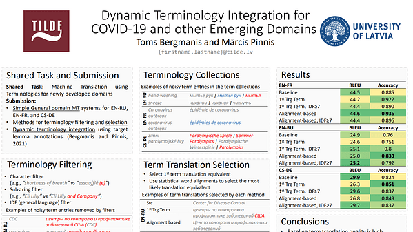 Dynamic Terminology Integration for COVID-19 and other Emerging Domains