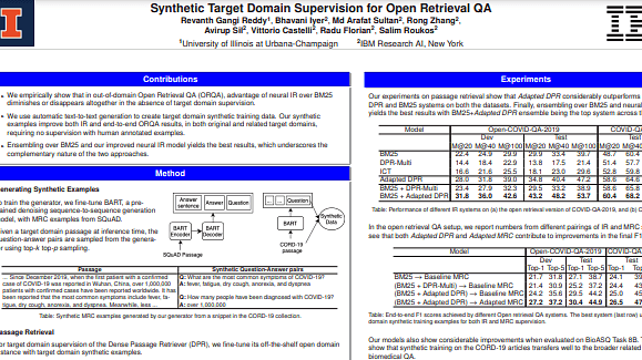 Synthetic Target Domain Supervision for Open Retrieval QA