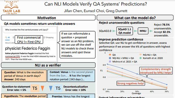 Can NLI Models Verify QA Systems’ Predictions?