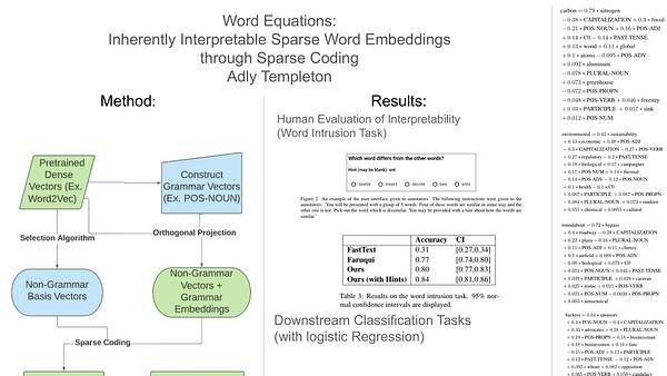 Word Equations: Inherently Interpretable Sparse Word Embeddings through Sparse Coding