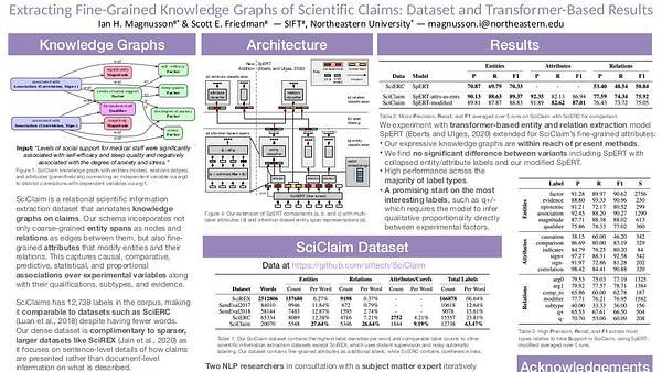 Extracting Fine-Grained Knowledge Graphs of Scientific Claims: Dataset and Transformer-Based Results