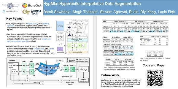 HypMix: Hyperbolic Interpolative Data Augmentation