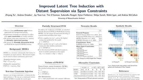 Improved Latent Tree Induction with Distant Supervision via Span Constraints
