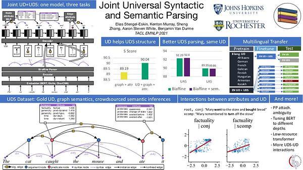 Joint Universal Syntactic and Semantic Parsing